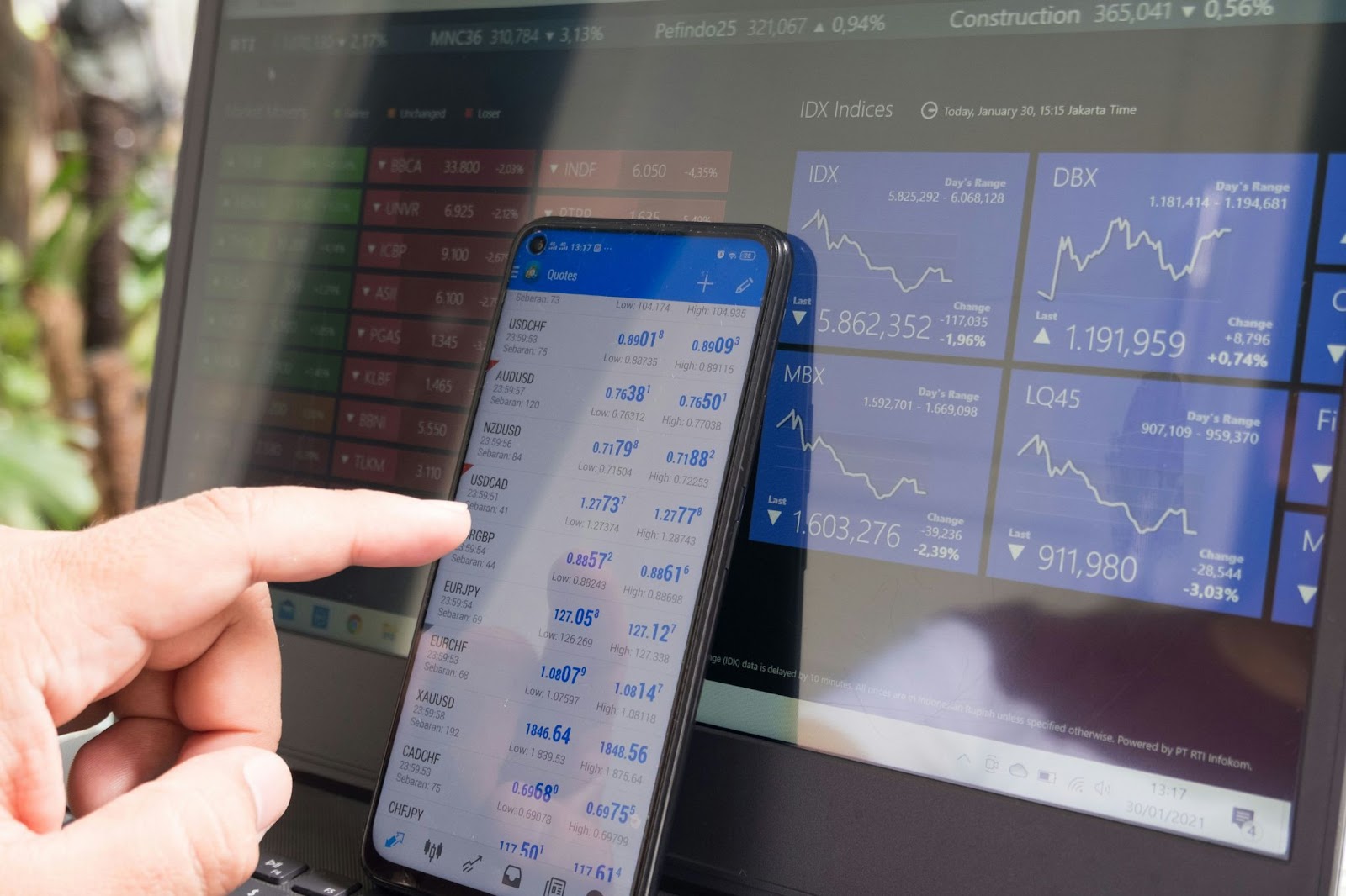 FintechZoom Chevron Stock